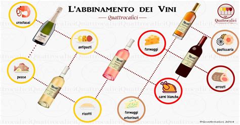 Abbinamento Vino