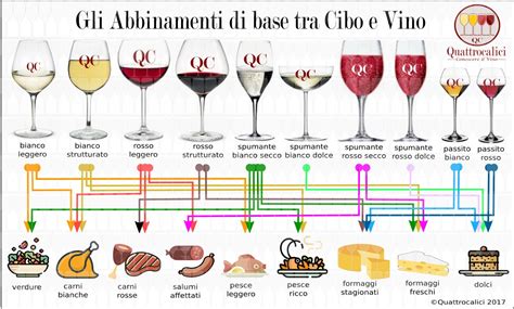Abbinamento vino e guanciale