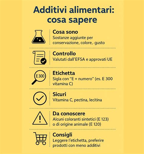 Additivi alimentari