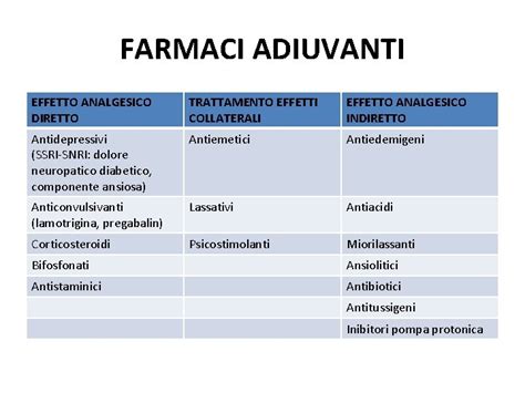 Adiuvanti Analgesici
