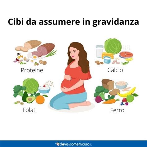 Alimentazione corretta in gravidanza