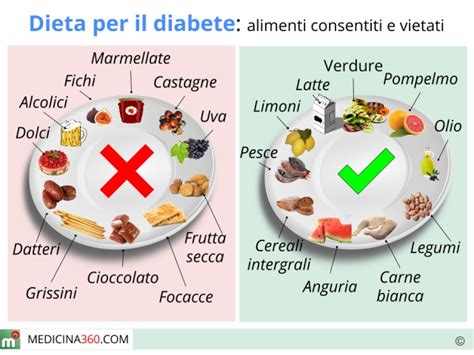Alimentazione per il diabete