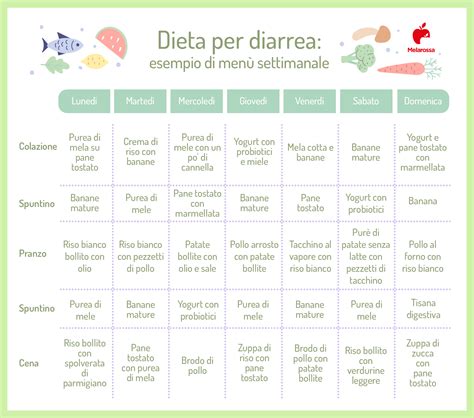 Alimentazione per la diarrea
