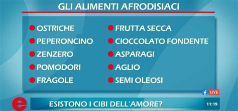 Alimenti afrodisiaci