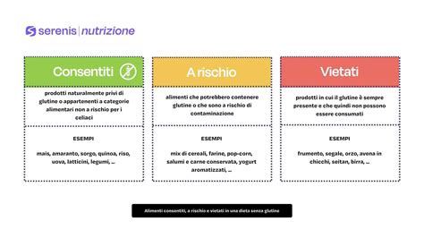 Alimenti consentiti in una dieta senza lievito