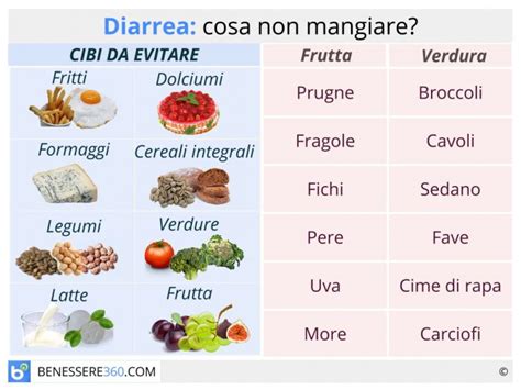 Alimenti consigliati e da evitare durante la diarrea