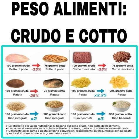 Alimenti peso da crudo a cotto