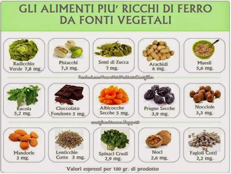Alimenti ricchi di ferro