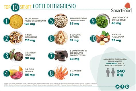 Alimenti ricchi di magnesio e potassio