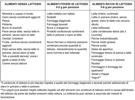 Alimenti senza lattosio