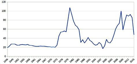 Andamento di Lungo Periodo del Cacao