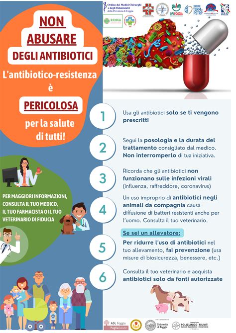 Antibiotico resistenza