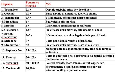 Antidolorifici Non Oppioidi
