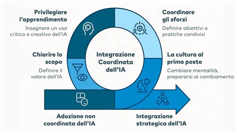 Applicazione della cialda