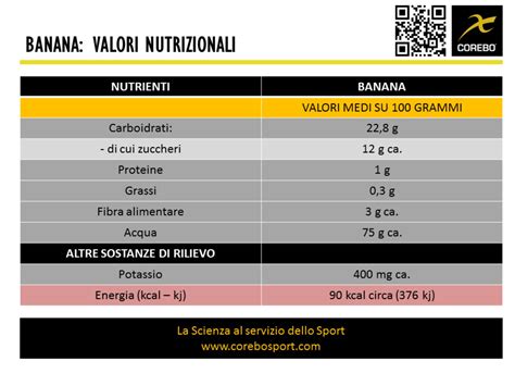 Banana disidratata valori nutrizionali