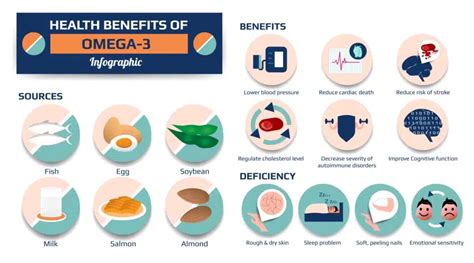 Benefici Omega 3