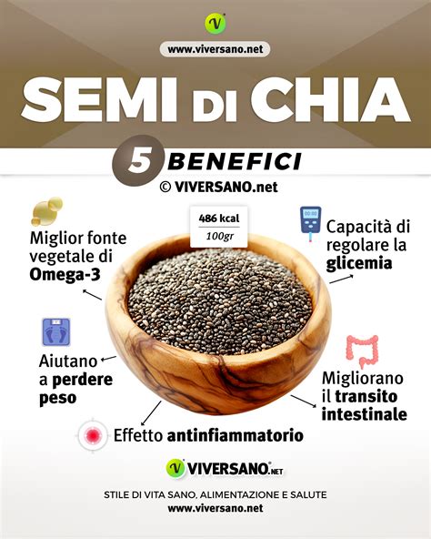 Benefici dei Semi di Chia