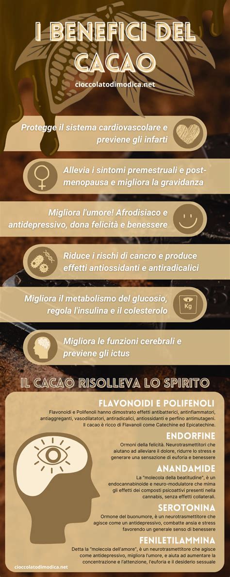 Benefici del cacao