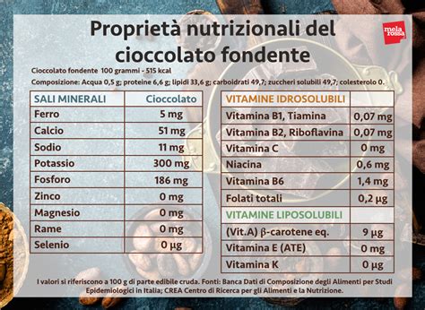 Benefici del latte al cacao