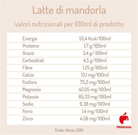Benefici del latte di mandorla