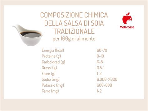 Benefici della salsa