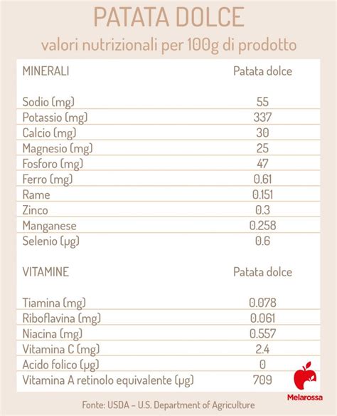 Benefici patate dolci