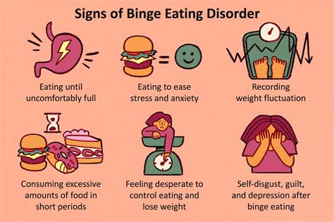 Binge Eating Disorder
