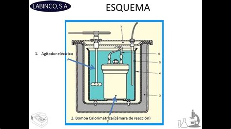 Bomba Calorimetrica