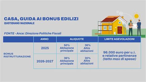 Bonus ristrutturazioni