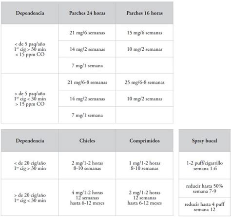 Broncomnes Posologia