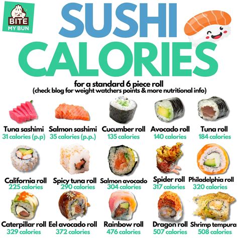 Calorie Sushi