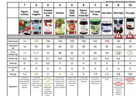 Calorie della marmellata