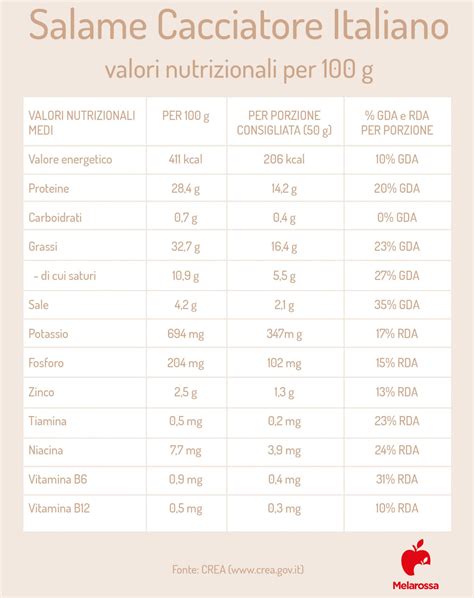 Calorie e valori nutrizionali del salame