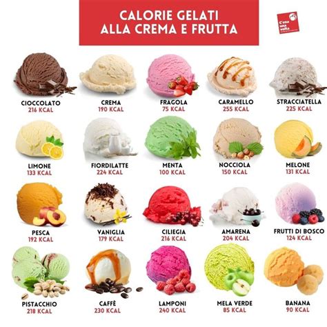 Calorie gelato artigianale