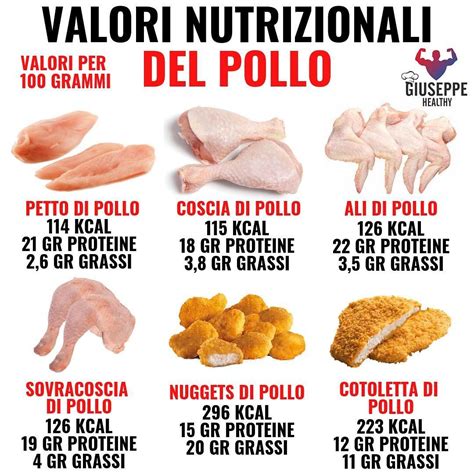 Calorie petto di pollo