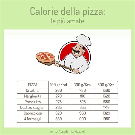 Calorie pizza