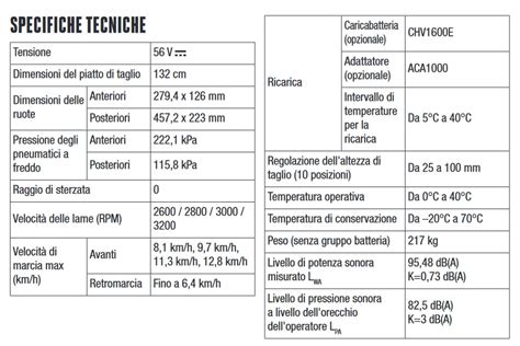 Caratteristiche Tecniche
