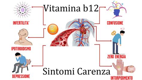 Carenza Vitamina B