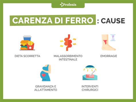 Carenza di Ferro