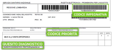 Codici Priorità Visite Specialistiche