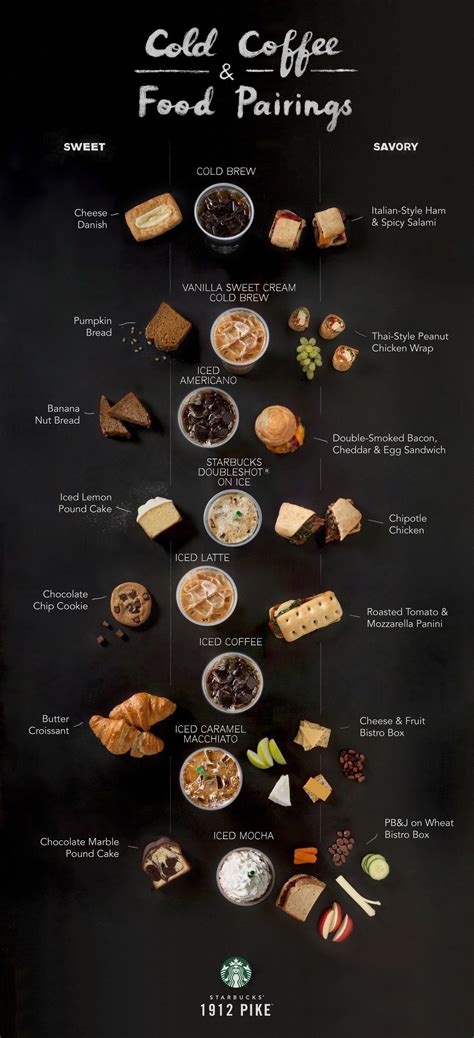 Coffee Pairing