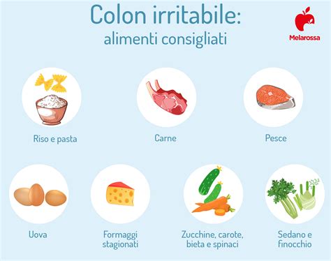 Colazione per colon irritabile