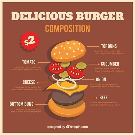 Composizione Hamburger