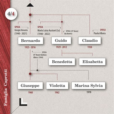 Confezione famiglia Esselunga