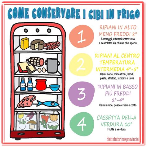 Conservazione in Frigorifero