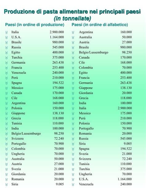 Consumo di pasta pro capite nel mondo