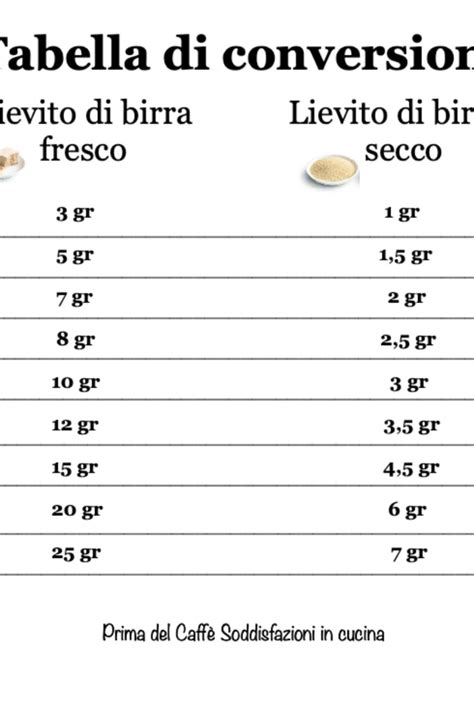 Conversione lievito