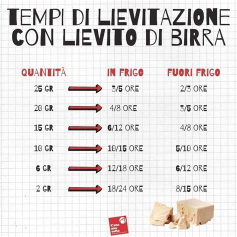 Conversione lievito fresco-secco