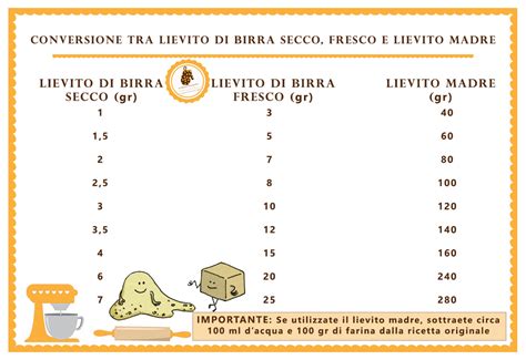 Conversione lievito madre lievito birra