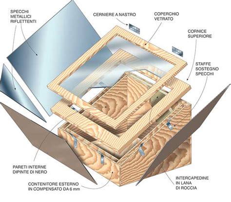 Costruzione Forno Solare